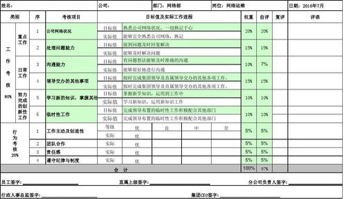 什么叫itil？it项目绩效报告-图2