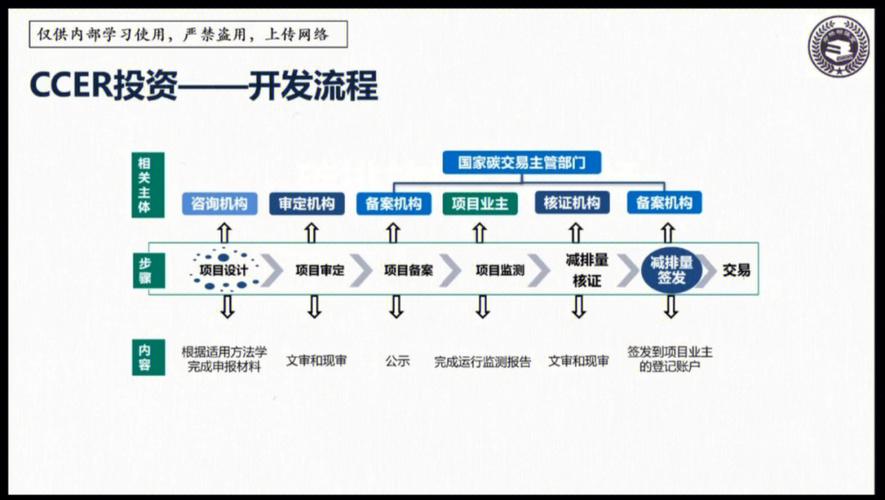 ccer包括哪些项目？ccer都有什么项目-图1