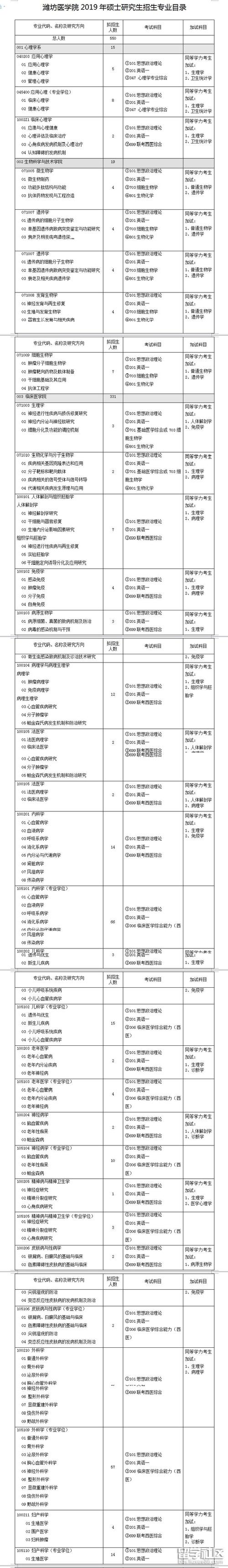 中药化学硕士研究生可以的央国企有哪些？山东步长东北项目-图1