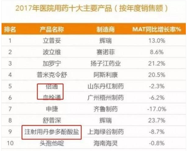 中药化学硕士研究生可以的央国企有哪些？山东步长东北项目-图2