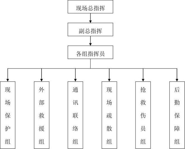 安全应急预案要第三方评估吗？专业项目评估机构-图2