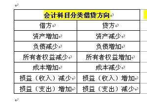 借管理费用贷实收资本,这么对吗？资本项目贷-图2