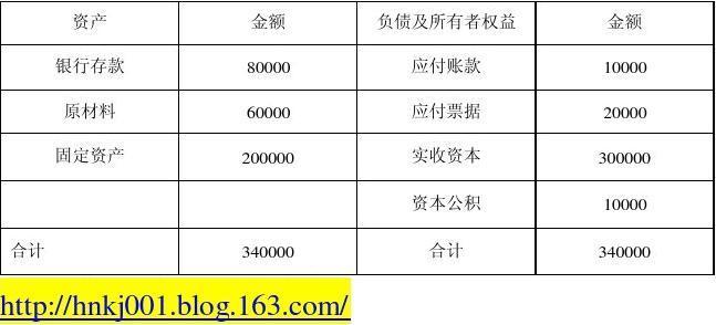 借管理费用贷实收资本,这么对吗？资本项目贷-图3