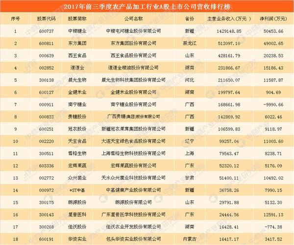 a股生产糖的上市公司有哪些？中粮泸州项目-图1