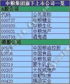 a股生产糖的上市公司有哪些？中粮泸州项目-图2