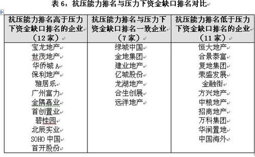 项目资金缺口的原因？项目资金缺口过大-图2