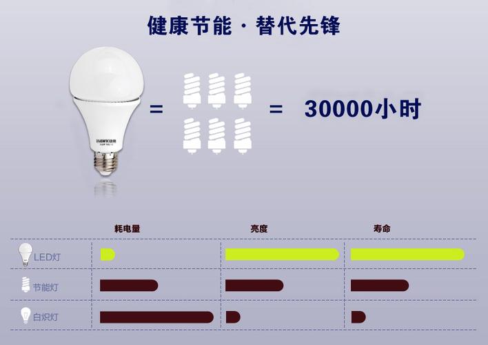 买LED节能灯国家有补贴吗？led照明项目补贴-图1