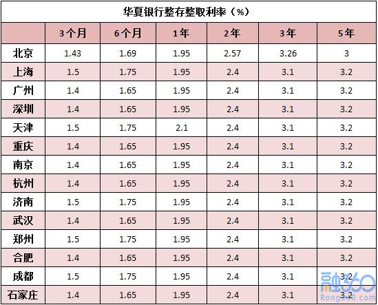 六万理财每年利息多少？330理财项目好多-图3