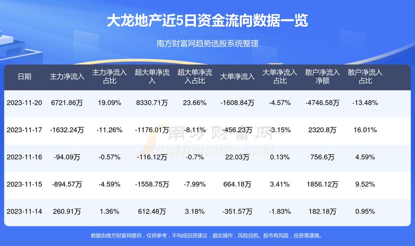 大龙地产是央企吗？大龙地产河北项目-图3