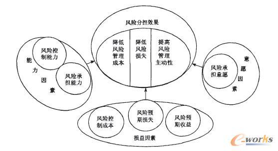 中性假设是什么？风险中性 公共项目-图1