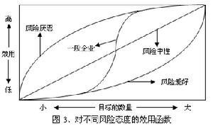 中性假设是什么？风险中性 公共项目-图2