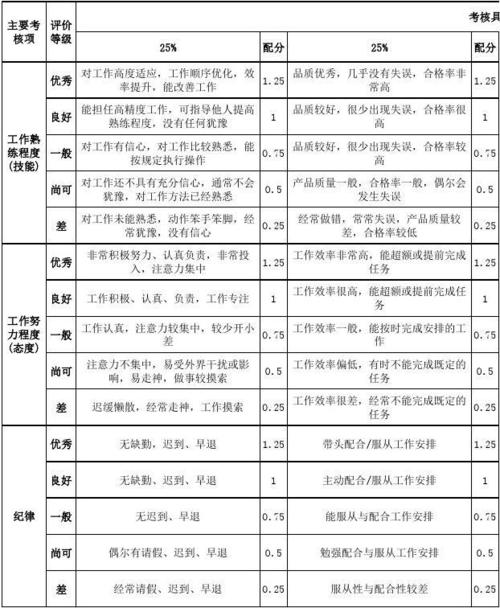 时效指标是什么意思，评价项目绩效的标准主要有哪些？加大对项目考核-图1