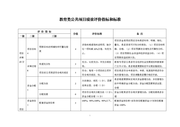 时效指标是什么意思，评价项目绩效的标准主要有哪些？加大对项目考核-图2