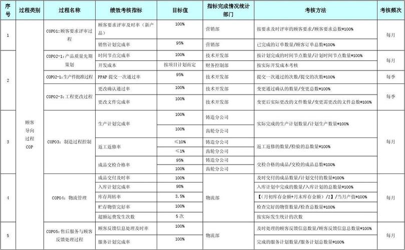 时效指标是什么意思，评价项目绩效的标准主要有哪些？加大对项目考核-图3