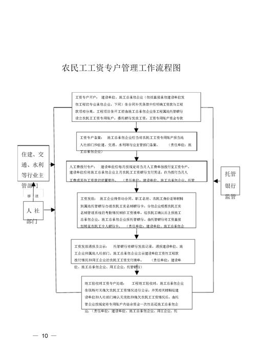 专户管理办法？项目专户资金管理-图3