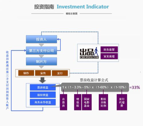 电影筹备周期是什么？电影项目开发周期-图2