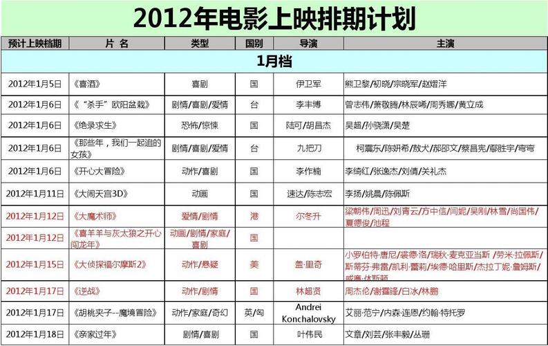 电影筹备周期是什么？电影项目开发周期-图1