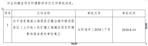 改扩建项目规定？扩建项目审批部分-图3