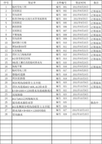 房地产开发中的签证是什么意思？地产项目预结算-图1