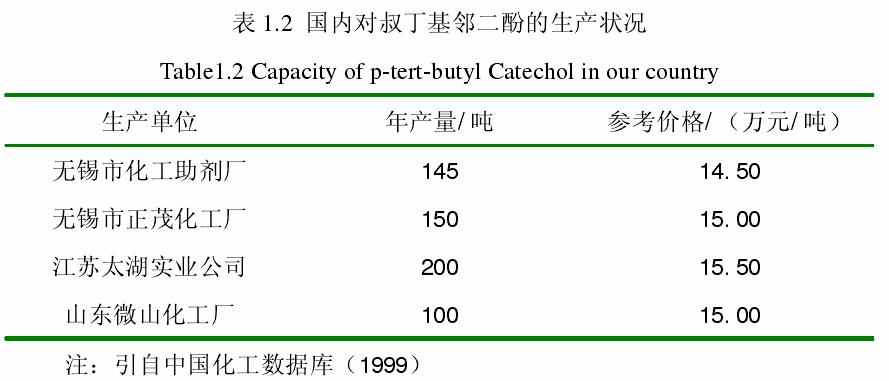 tbc是什么化学物质的缩写？苯二酚项目-图1