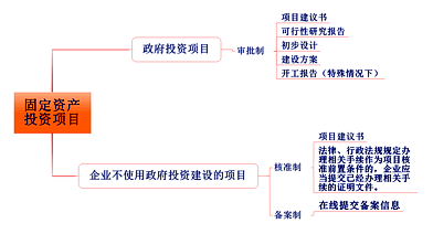 PPP项目的建设管理思路？对ppp项目管理-图2