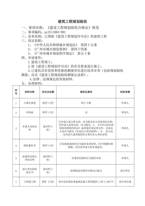 建设工程综合验收办法？住宅项目验收计划-图2