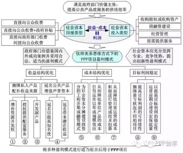 ppp公园项目怎么盈利？政府公益项目 ppp-图1