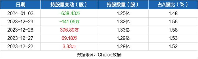 君正持有蚂蚁多少股？合肥君正项目-图3