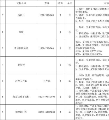 红木家具的运费怎么计算？家具项目订单报价-图2