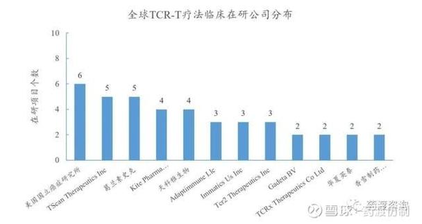 ecr和tcr区别？tcr是什么项目-图3