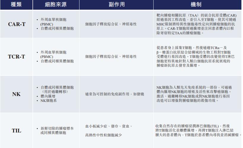 ecr和tcr区别？tcr是什么项目-图2