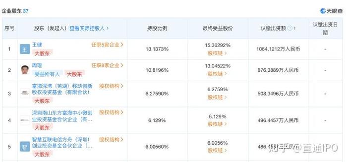 合伙做生意用土地入股一般能占多少股？公司新项目入股-图1