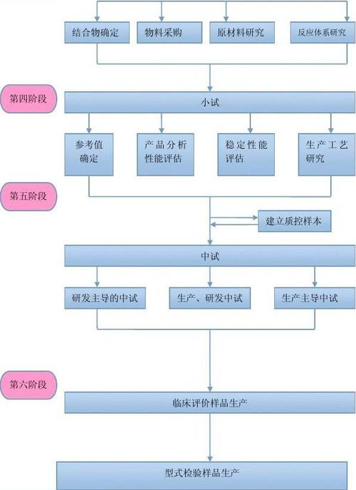 什么叫化工企业，法规里面是怎样定义的？化工研发项目制度-图3