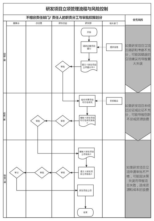 什么叫化工企业，法规里面是怎样定义的？化工研发项目制度-图1