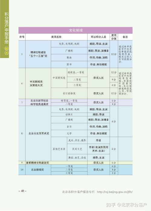 创新创业指标积分标准？创业投资项目指标-图2