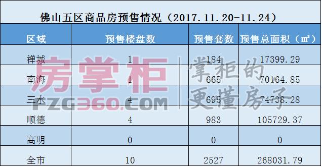 预售面积是怎么来的？项目总预售面积-图1