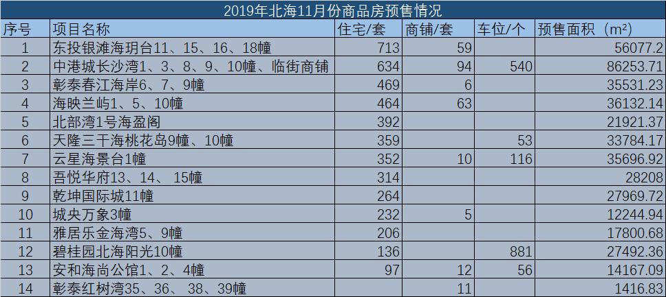 预售面积是怎么来的？项目总预售面积-图2