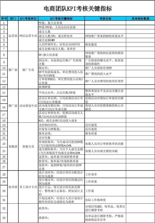 电商ka是什么？电商ka项目-图1