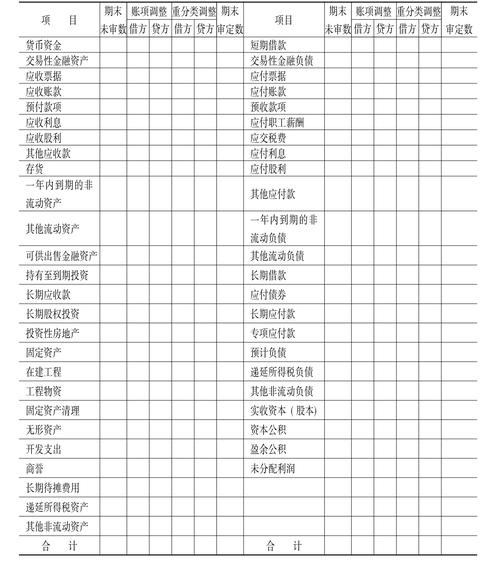 账项调整和重分类调整的区别？调整项目余额-图2