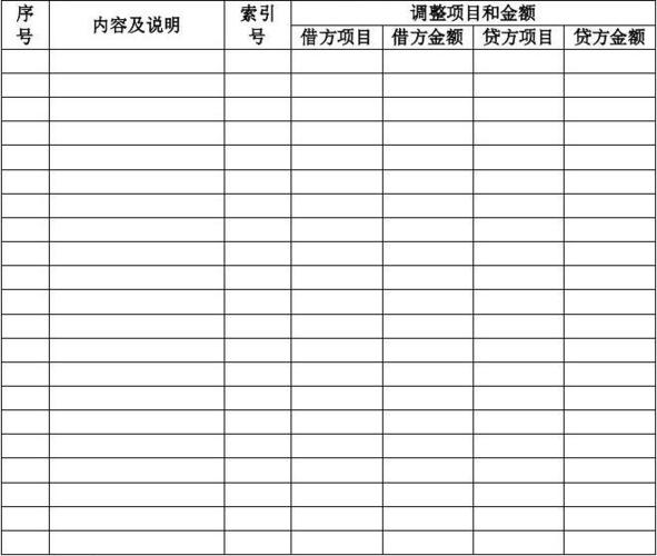 账项调整和重分类调整的区别？调整项目余额-图1