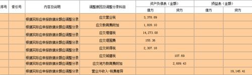 账项调整和重分类调整的区别？调整项目余额-图3