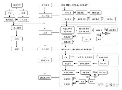 ccer申请流程？ccer项目申请条件-图1