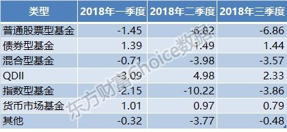 机械设备基金有哪些？航空项目收益债-图2