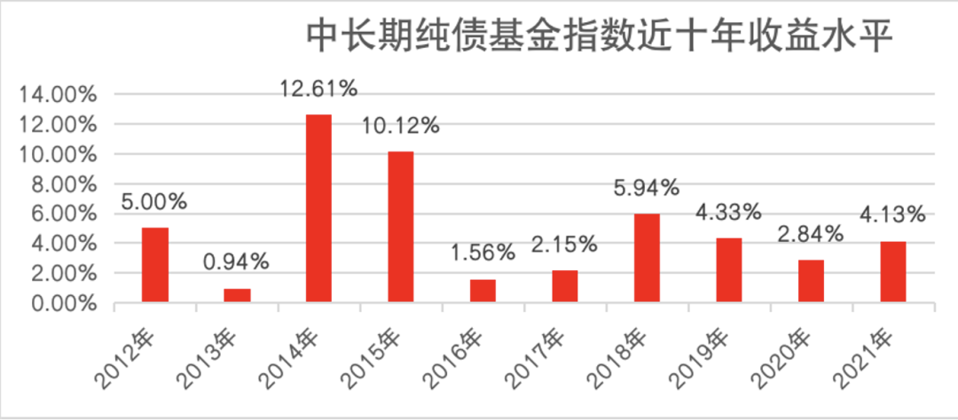 机械设备基金有哪些？航空项目收益债-图3