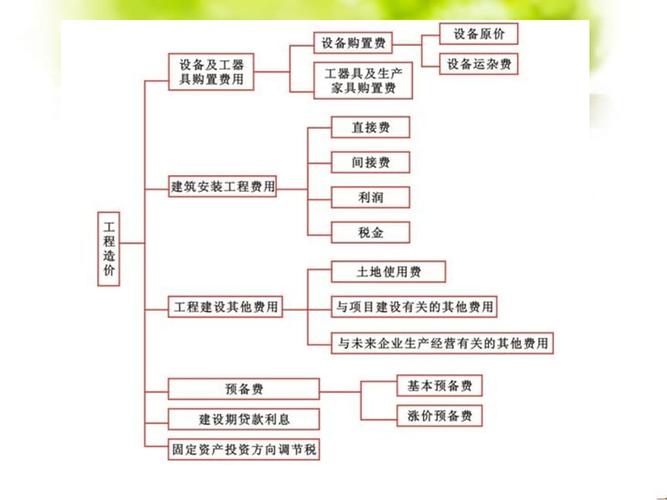 什么叫同投？项目跟投投资-图3