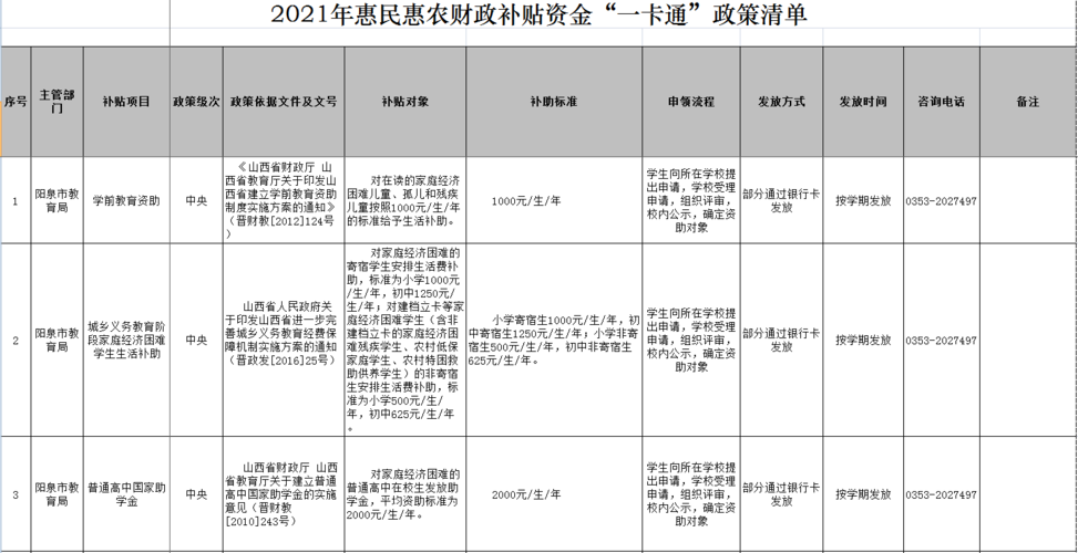 企业收到的财政补贴收入（专项资金补贴）怎么做帐务处理？收到政府项目补贴-图2