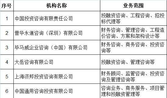 ppp咨询机构排名？北京ppp项目落地-图2