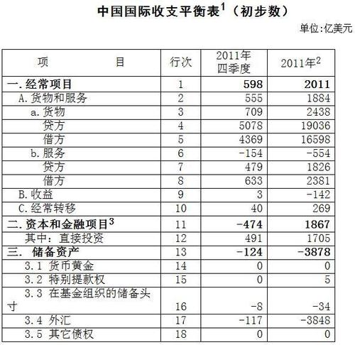 经常项目的外汇支出有哪些？经常项目的外汇-图1