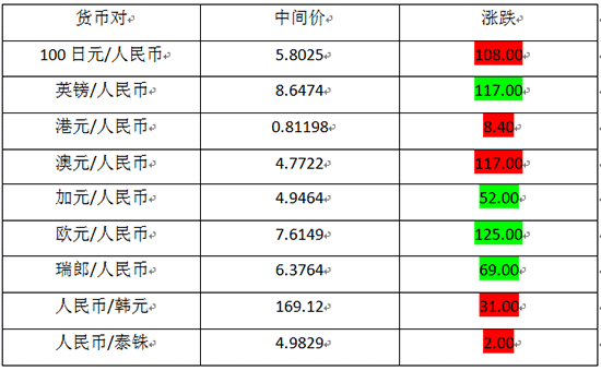 经常项目的外汇支出有哪些？经常项目的外汇-图3