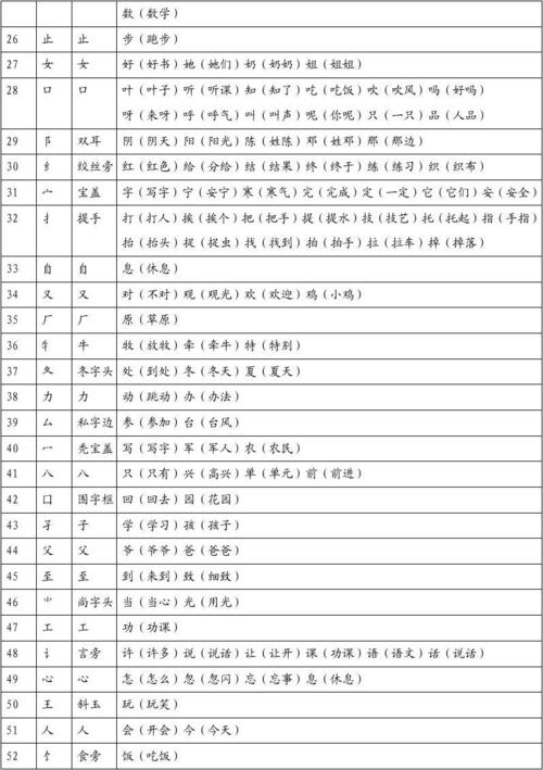 构,饰,蹲,凤,序,例,率,觅,耸,踏,倘,绘,谐,寄,眠:的拼音？凤投公司项目-图3